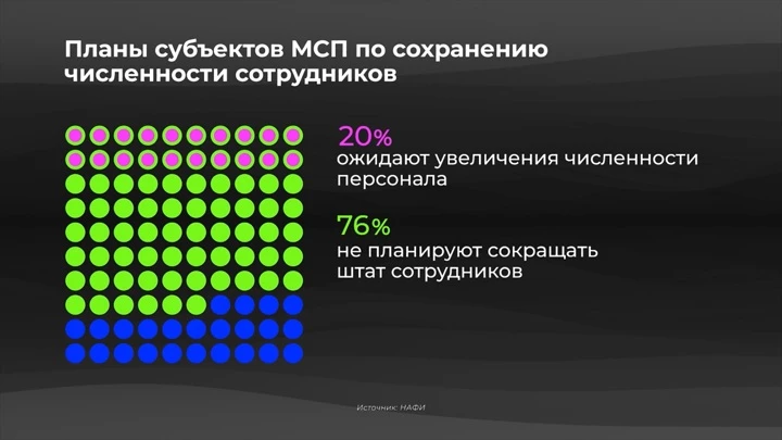 Инфографика Россия в цифрах. Поддержка малого и среднего бизнеса