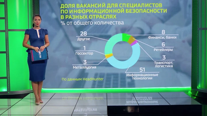 Экономика. Амурская область Спрос на специалистов по информационной безопасности резко вырос в России