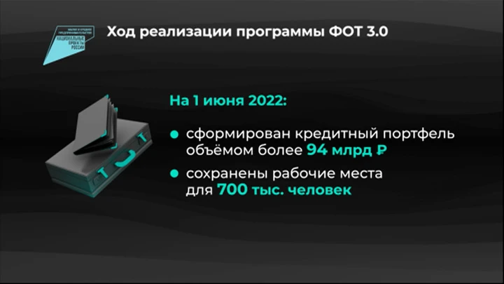 Инфографика Россия в цифрах. Отсрочка по кредитам для бизнеса по программе ФОТ 3.0