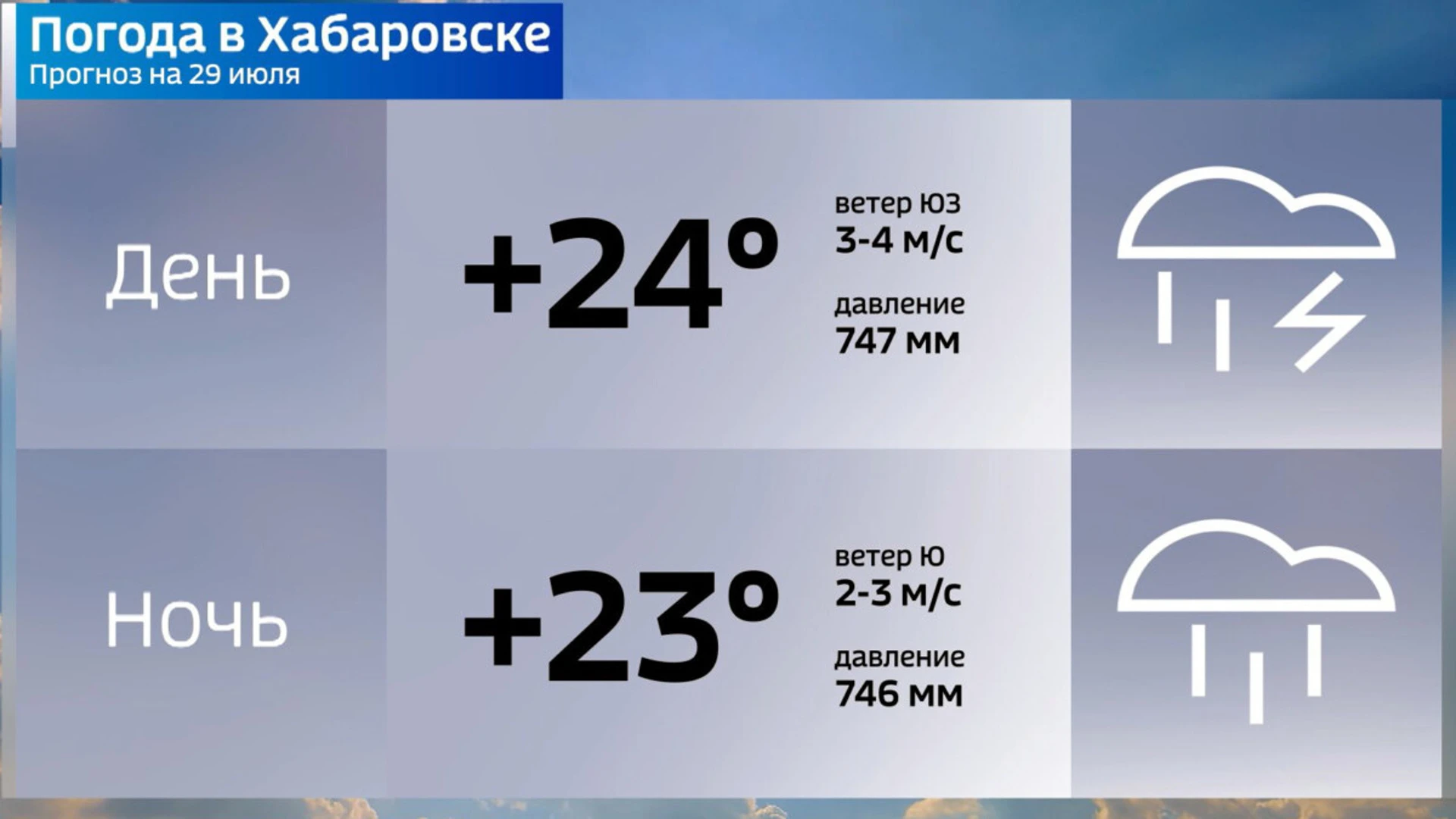 Дожди и прохлада ожидают Хабаровск в первую неделю августа