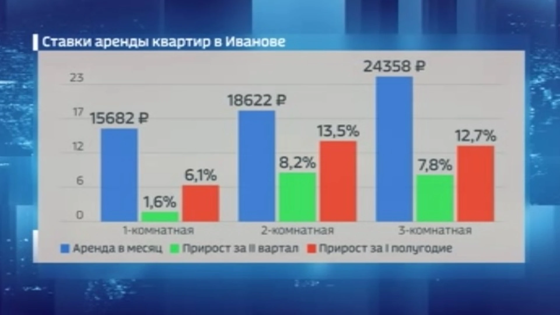 В Иванове увеличилась стоимость аренды двухкомнатных квартир