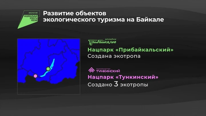 Инфографика Россия в цифрах. Защита озера Байкал