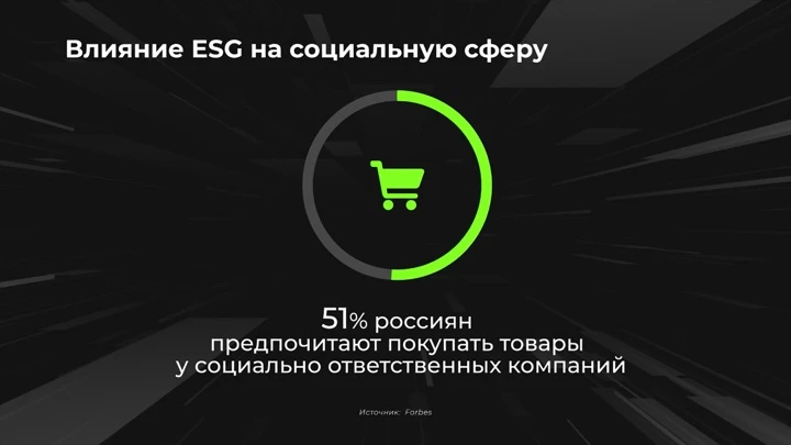 Инфографика Россия в цифрах. Ответы ESG на современные вызовы в социальной сфере