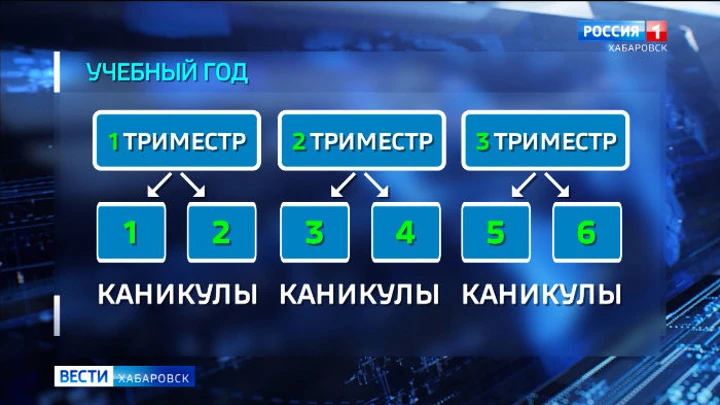 Вести. Хабаровск На триместровую систему обучения с нового учебного года перейдут шесть школ Хабаровска