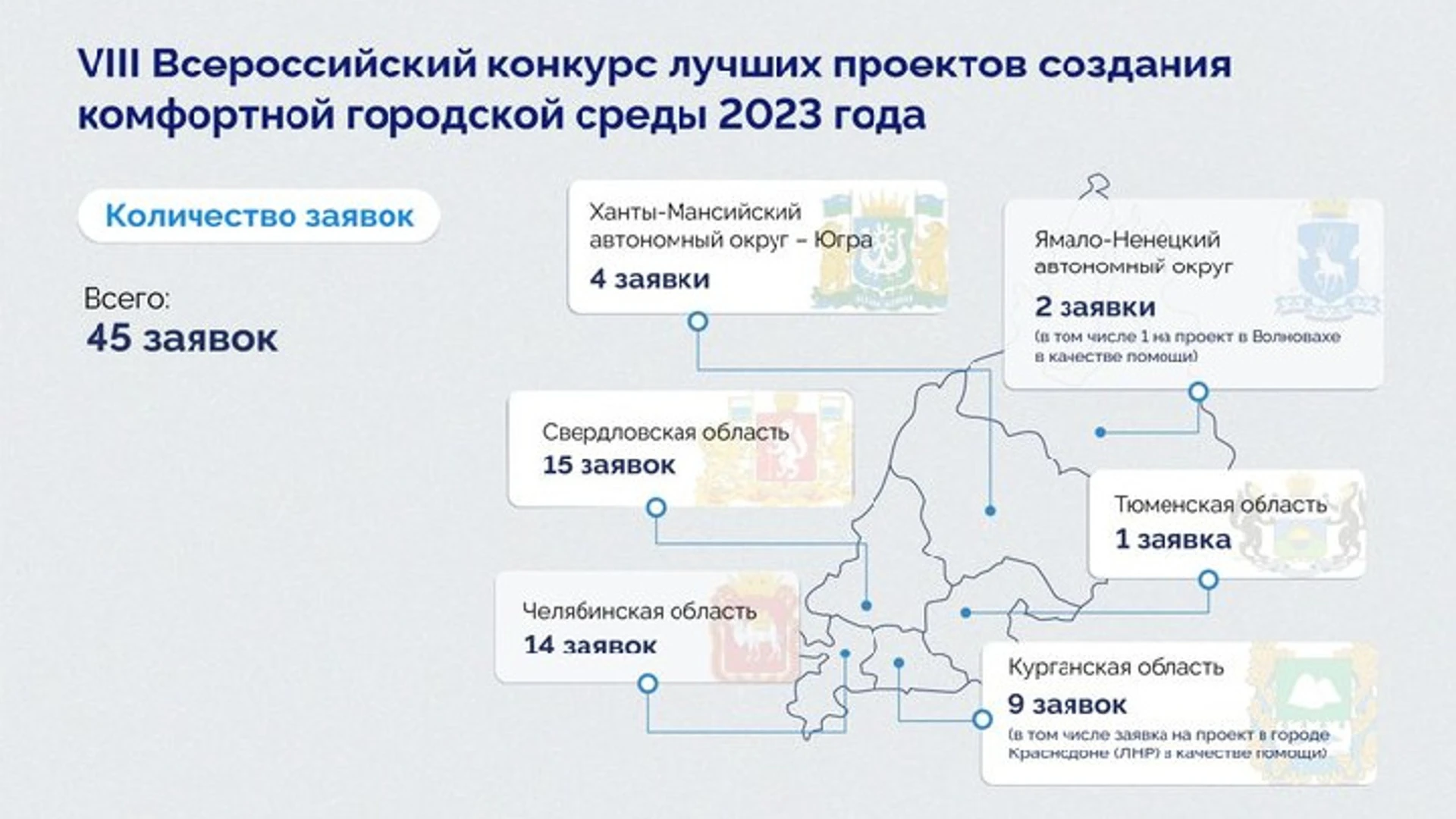 Регионы УрФО подали 45 заявок на всероссийский конкурс проектов благоустройства