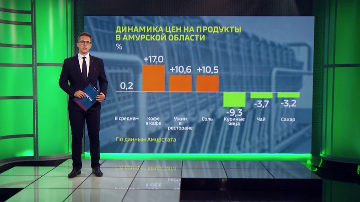 Экономика. Амурская область - Менее чем на полпроцента выросли цены на продукты в Приамурье в июне.