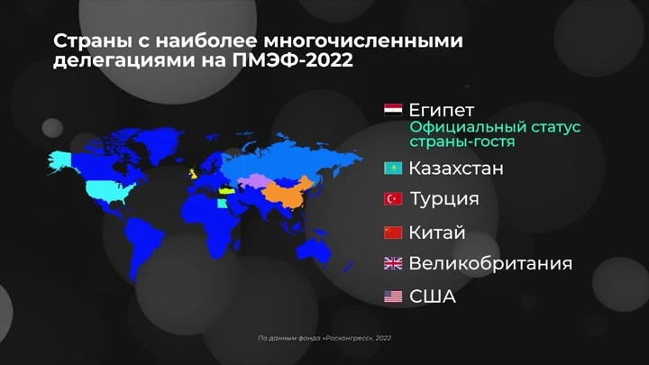 Инфографика Россия в цифрах. Как прошел Петербургский международный экономический форум