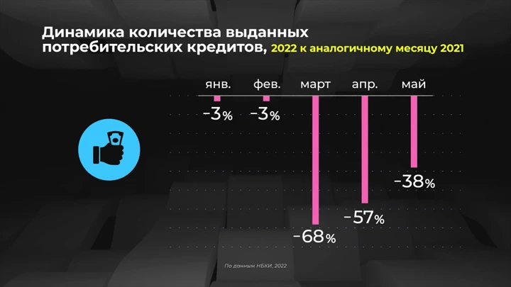 Инфографика Россия в цифрах. Как восстанавливается потребительское кредитование