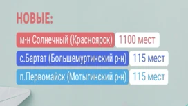 375 тысяч школьников Красноярского края сели за парты в этом году, из них 35,5 тысяч – первоклассники