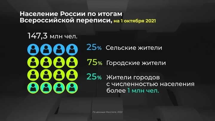 Инфографика Россия в цифрах. Как растут города-миллионники