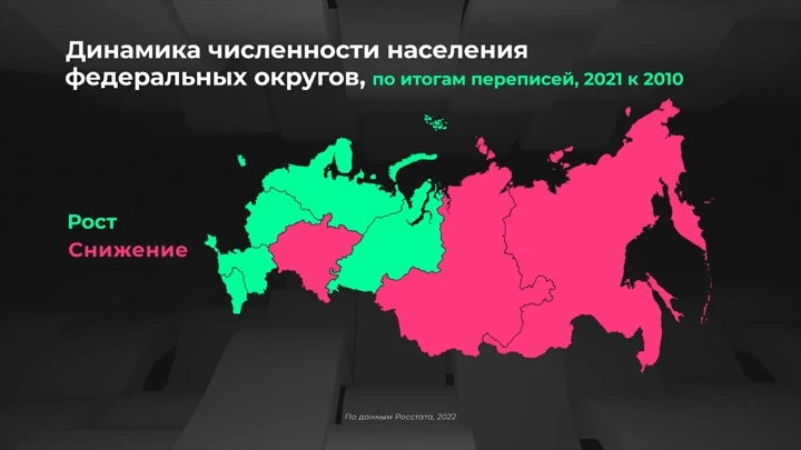 Инфографика Россия в цифрах. Как изменилась численность населения в регионах