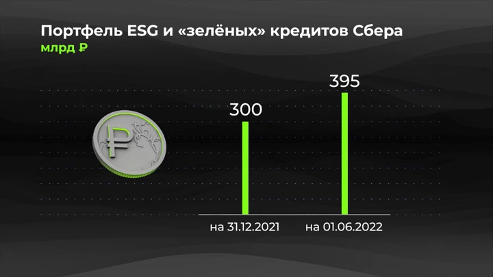 Инфографика Россия в цифрах. ESG: разворот на Восток