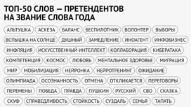 Рабочая группа проекта «Слово года» назвала топ-50 слов-претендентов на победу в 2024 году