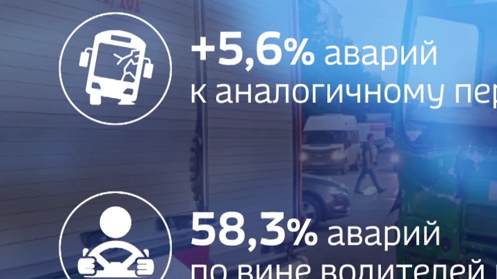 Вести. Ярославль В Ярославской области число ДТП по вине водителей автобусов выросло на 58%