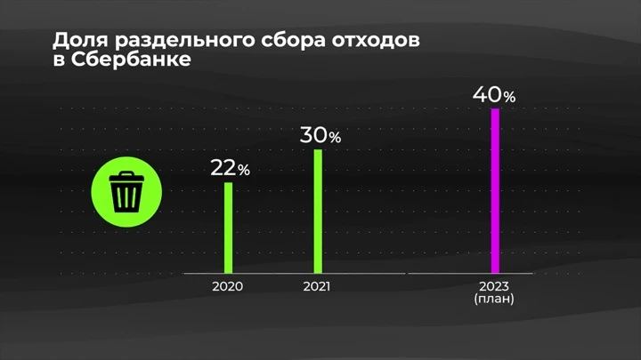 Инфографика Россия в цифрах. ESG-решения для сохранения природных ресурсов