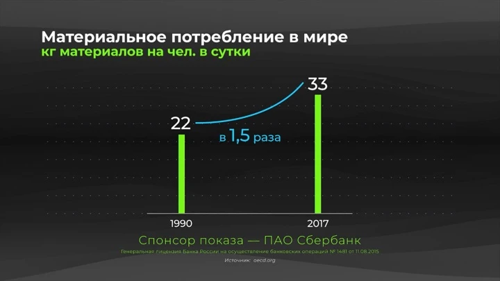 Инфографика Россия в цифрах. ESG-решения для сохранения природных ресурсов