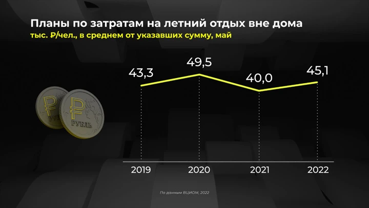 Инфографика Россия в цифрах. Какие планы на лето?