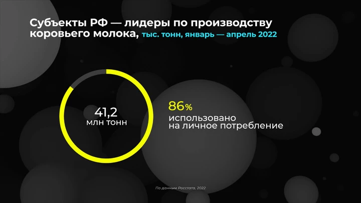 Инфографика Россия в цифрах. Как выросло производство молока?