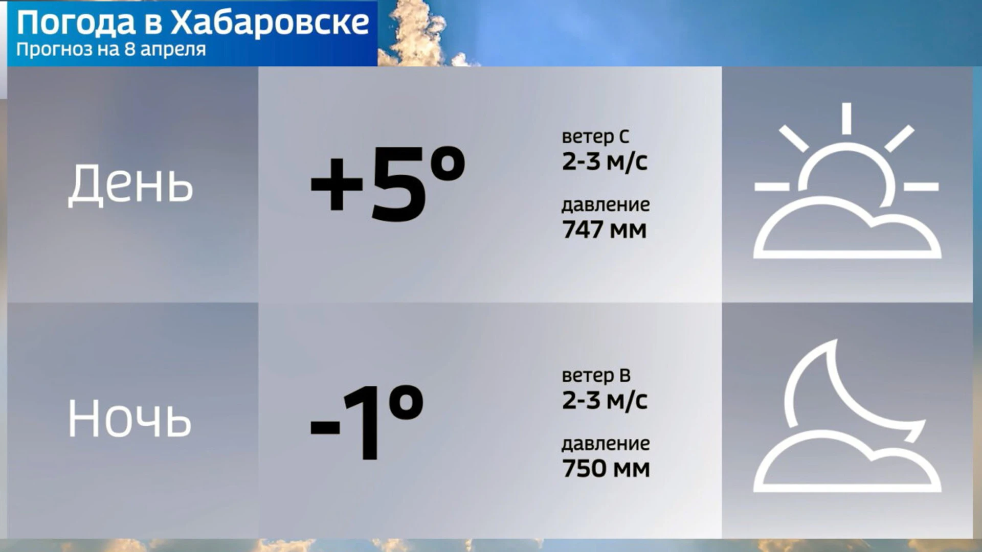 Апрель пришел в Хабаровск с дождями и облачностью