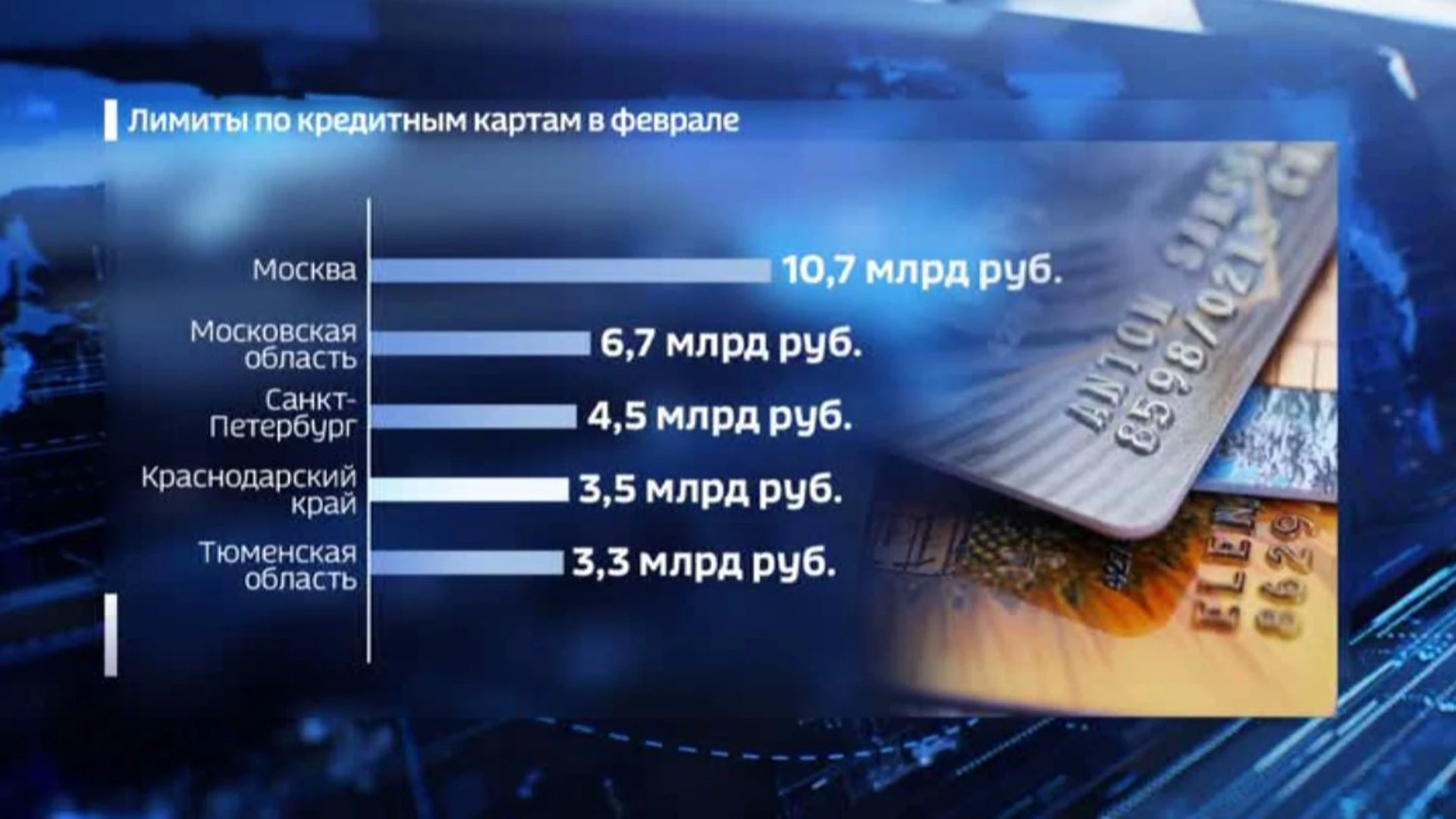 Кубань – один из самых "кредитованных" регионов России