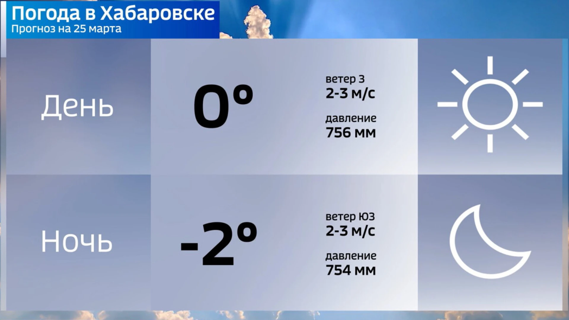 На следующей неделе в Хабаровске прогнозируют до 20 градусов тепла!