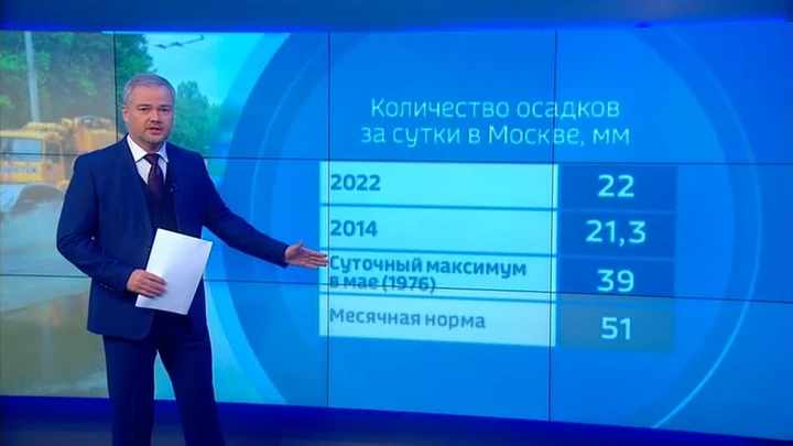 Погода 24 Ненастье в Москве обновило рекордную метеостатистику