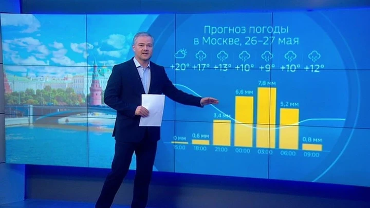 Погода 24 Облака атмосферного фронта стеной идут в Россию