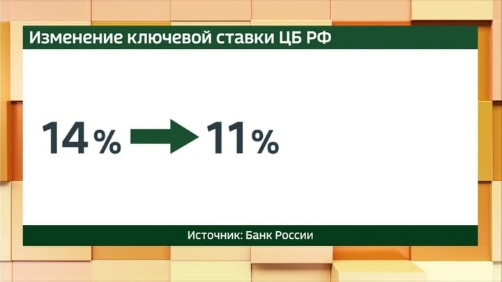 Новости ЦБ снизил ключевую ставку на 3 процентных пункта