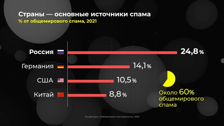 Инфографика Мир в цифрах. Откуда рассылается спам?