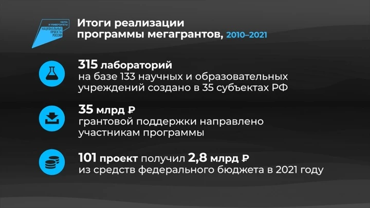 Инфографика Россия в цифрах. Мегагранты