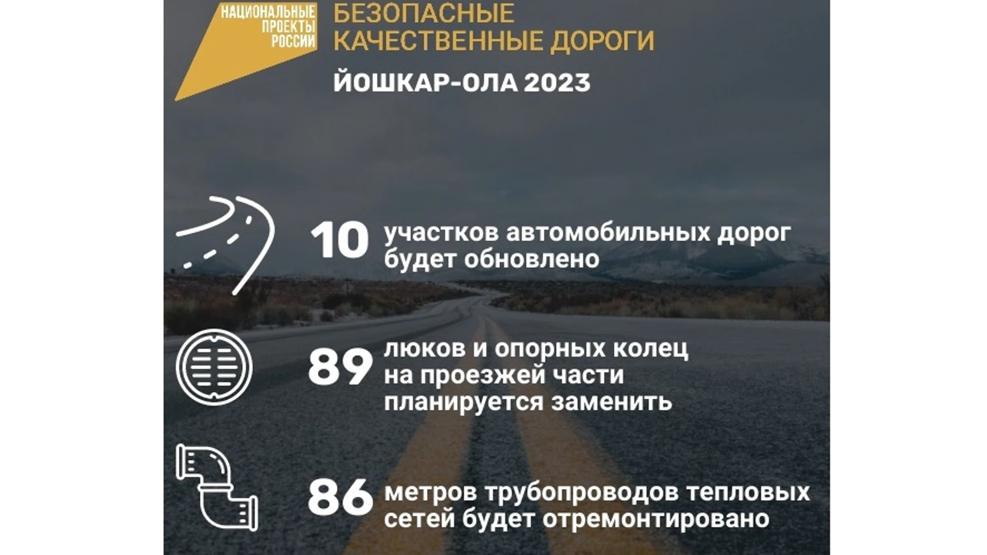 В 2023 году планируют отремонтировать 10 участков улиц в Йошкар-Оле