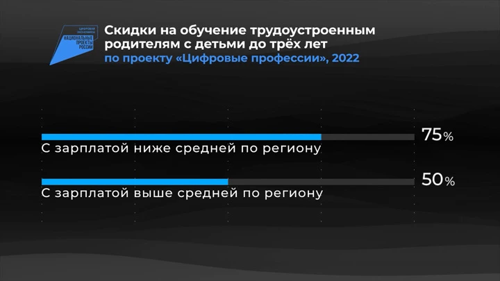 Инфографика Россия в цифрах. Цифровые профессии