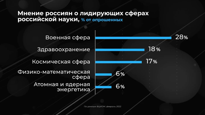 Инфографика Россия в цифрах. Как поддержат российскую науку