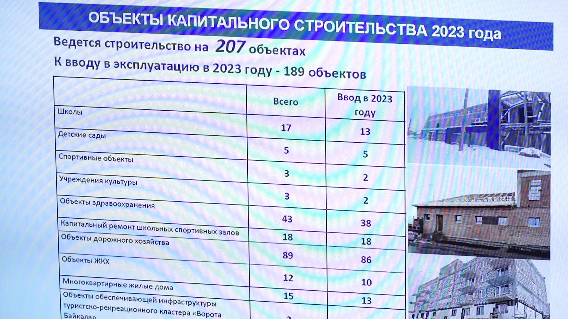 207 объектов построят и отремонтируют в Иркутской области в 2023 году по нацпроектам