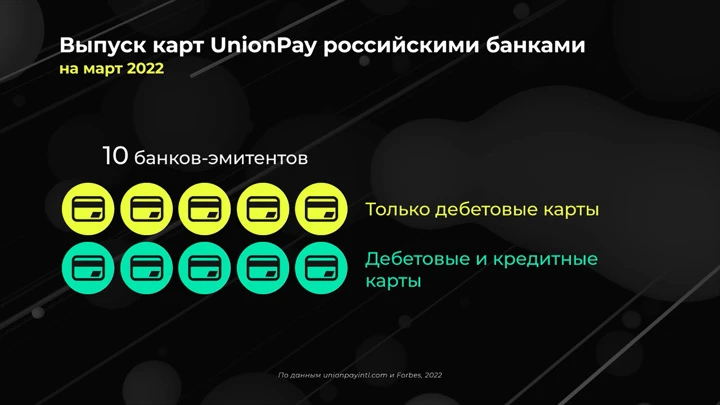 Инфографика Мир в цифрах. Насколько популярны карты UnionPay