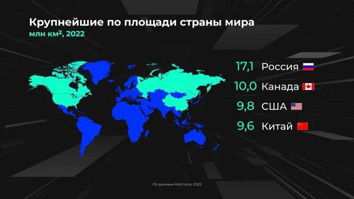 Инфографика Россия в цифрах. Каких земель больше всего