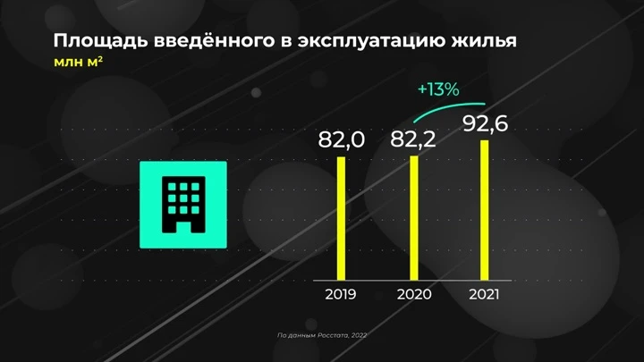 Инфографика Россия в цифрах. Где построили больше всего жилья