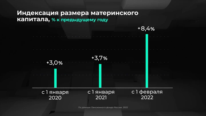 Инфографика Россия в цифрах. Как увеличился материнский капитал