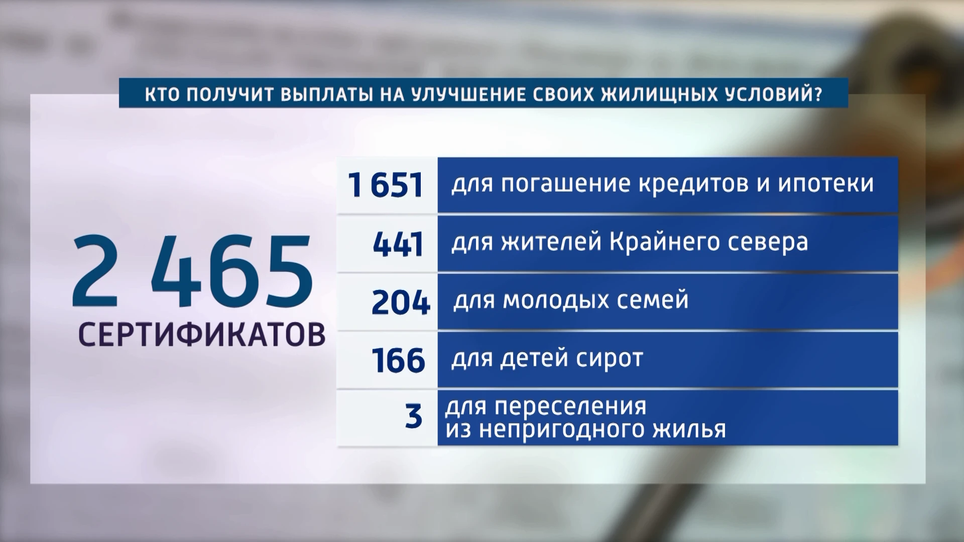 В Красноярском крае более двух тысяч семей, смогут купить себе квартиру или сделать в ней новый ремонт