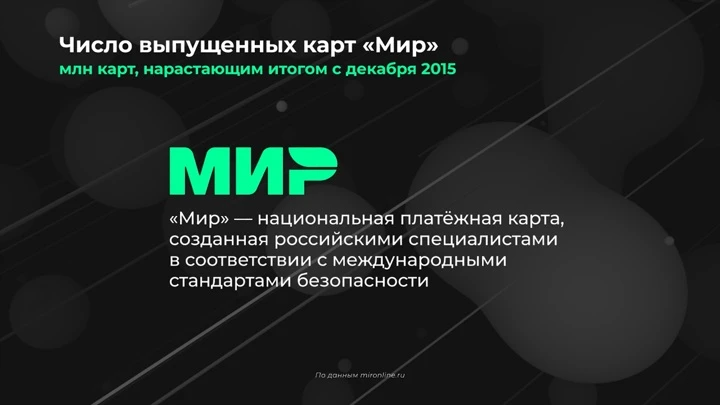 Инфографика Мир в цифрах. Где принимают карты "Мир"