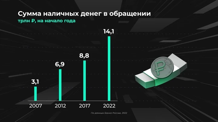 Инфографика Россия в цифрах. Какие банкноты самые редкие