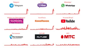 В работе Telegram, WhatsApp и Viber в России произошел сбой