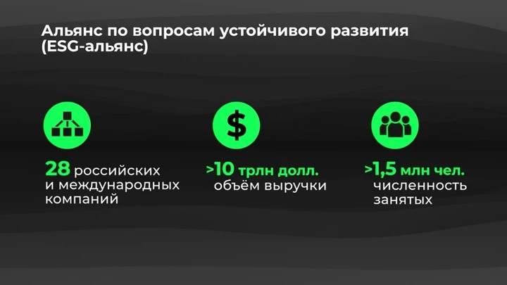 Инфографика Россия в цифрах. Ответственность крупнейшего бизнеса за ESG-повестку в 2022 году