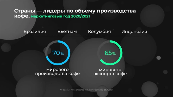 Инфографика Мир в цифрах. Как устроен мировой рынок кофе