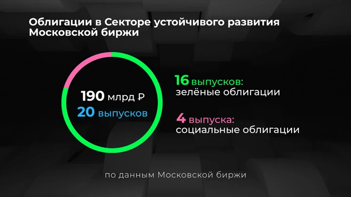 Инфографика Россия в цифрах. Зеленые облигации